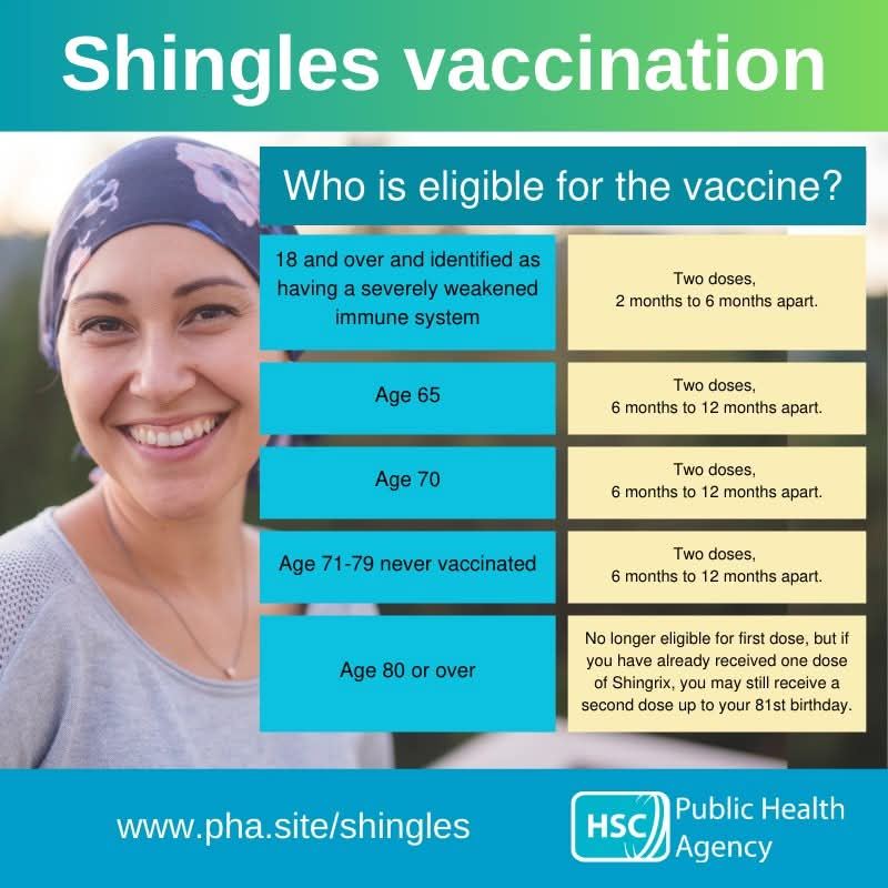 Shingles Vaccination